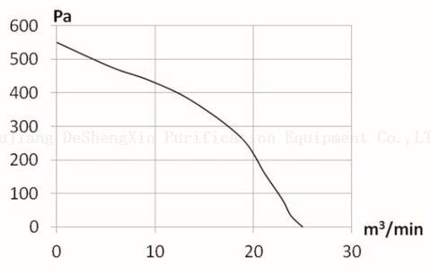 EC280/DSX-EC280H100N8P1A-1 พัดลมหอยโข่ง DC 