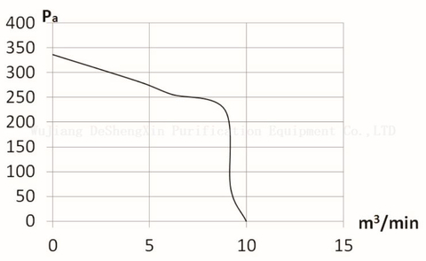 EC195-2(DSX-EC195H136N8P1A-2) โบลเวอร์ EC