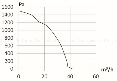 DSX-EC240(DSX-EC240H95N8P3A-1) កង្ហារ DC Centrifugal