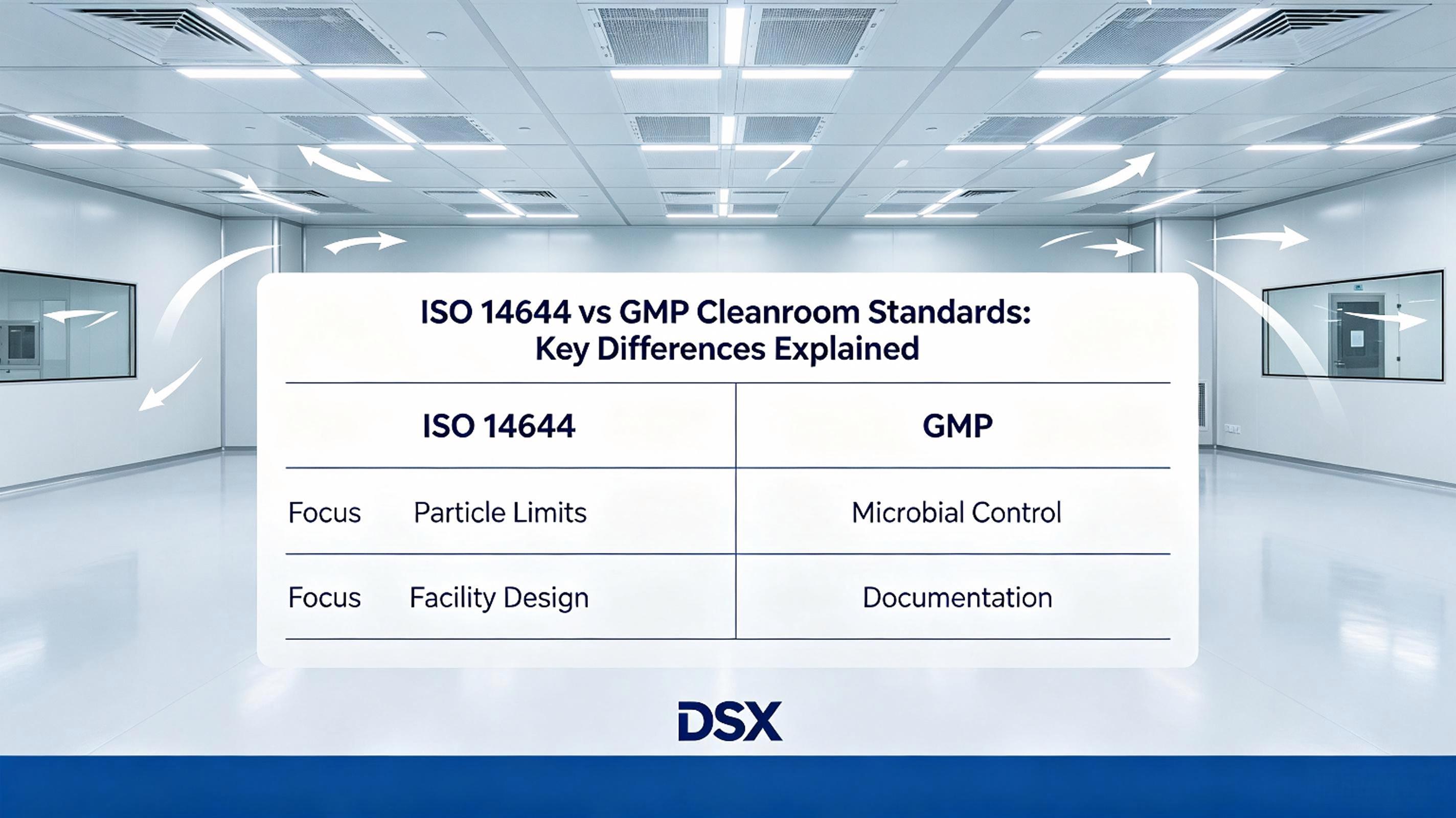 ISO 14644 vs GMP Skoonkamerstandaarde—— Sleutelverskille verduidelik ——DSX.jpeg